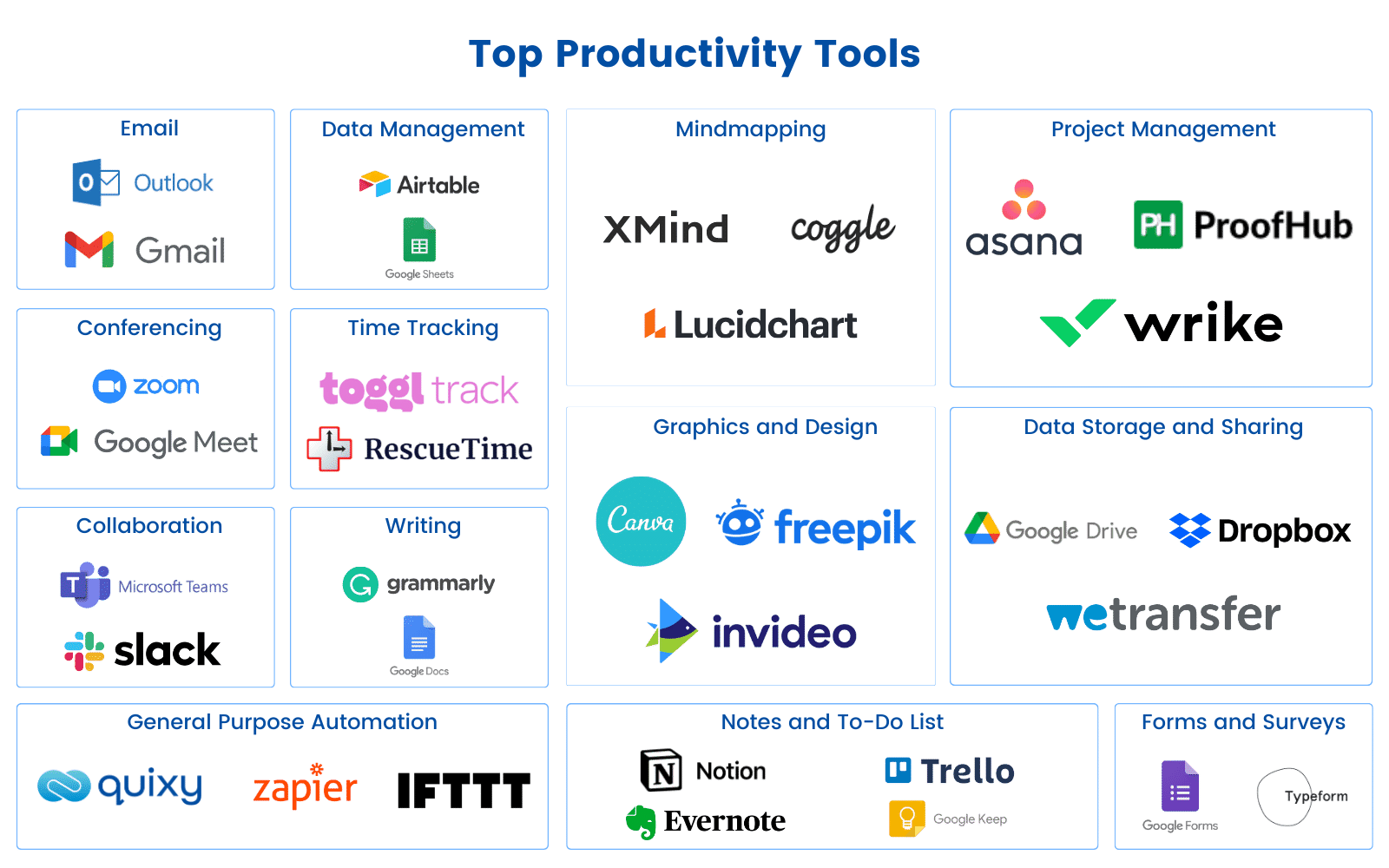 What Are Productivity Tools? Types and Importance of Productivity Tools -  Pro Active Talks