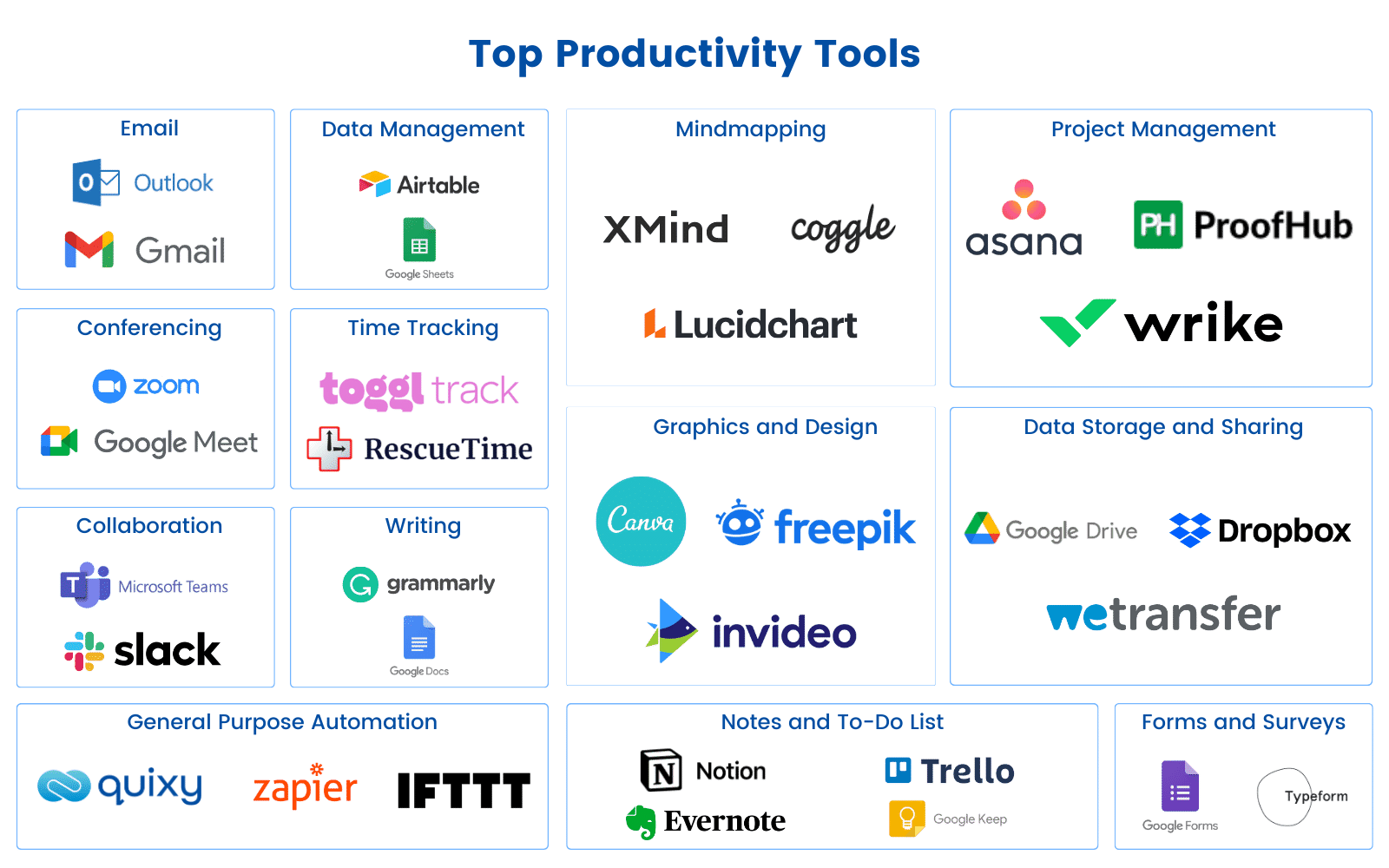 A comprehensive guide on productivity tools and their types