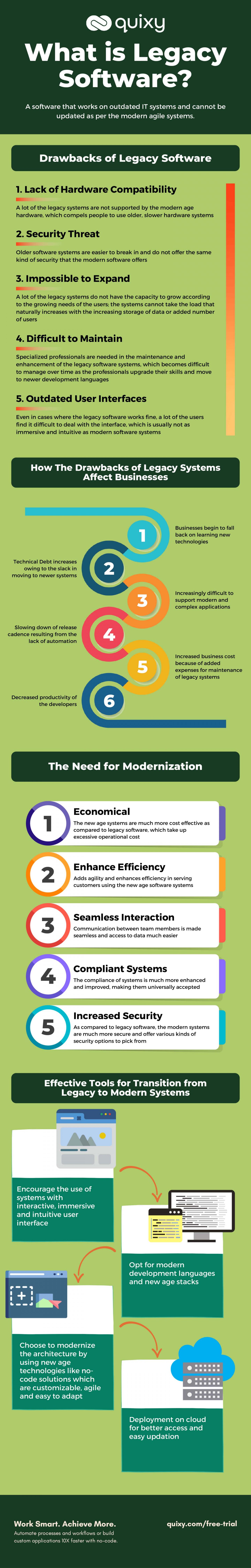 infographic-problems-with-legacy-software-you-should-know-quixy