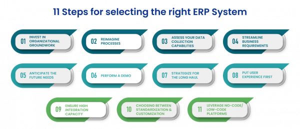 ERP System implementation: Top 11 Tested Tips will Guide you | Quixy
