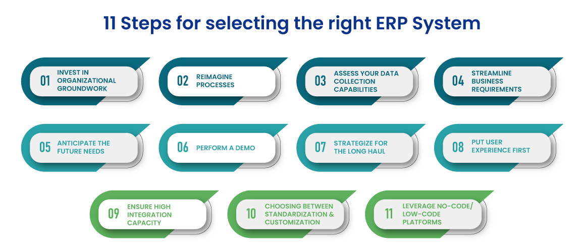 11 Steps for selecting the right ERP System