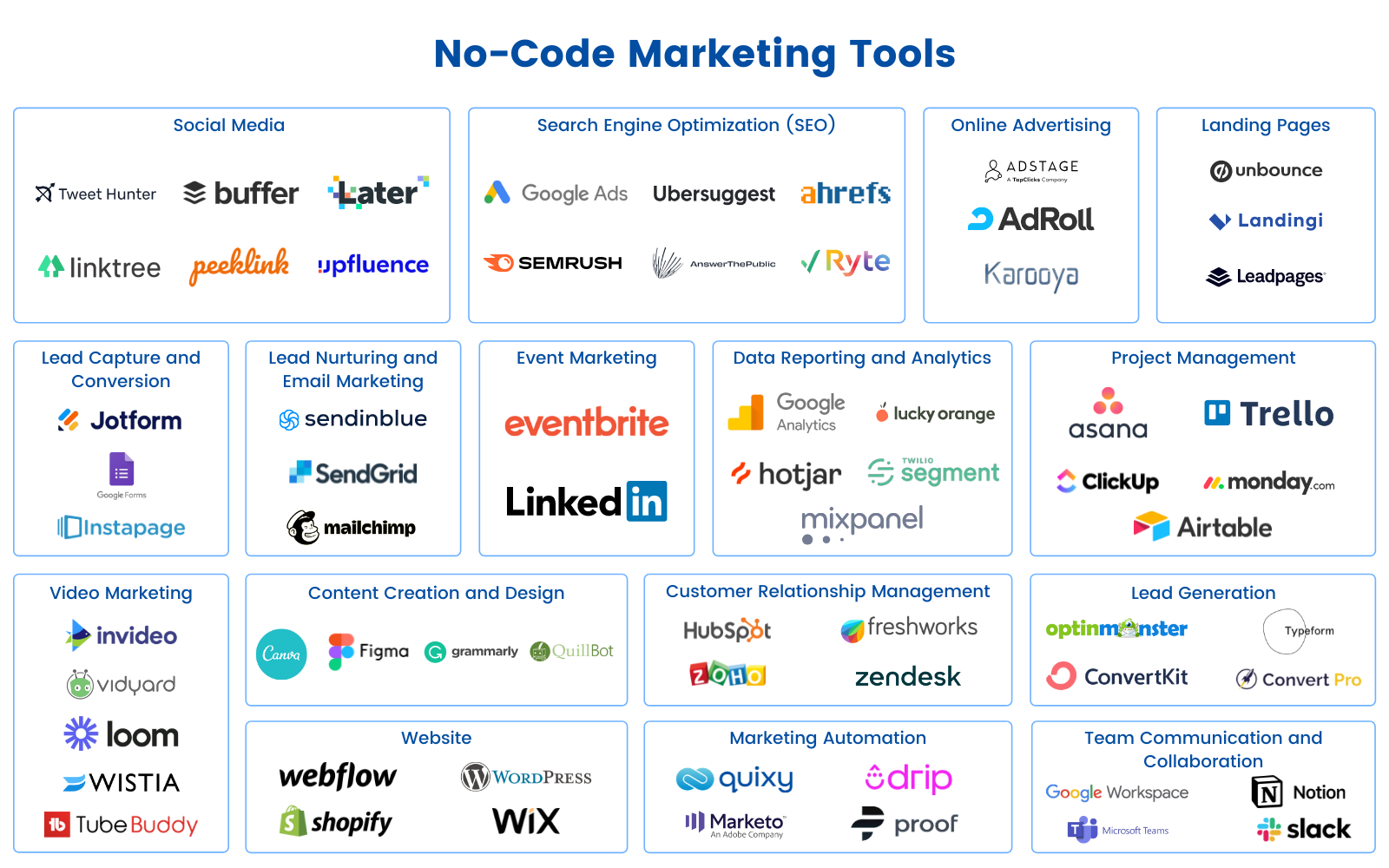 No-Code Marketing Tools