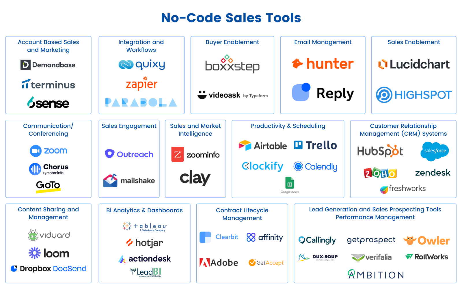 No-Code Sales Tools