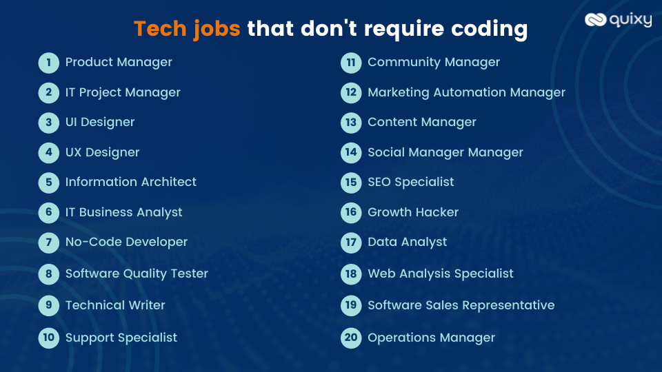 entry level coding jobs no degree Zula Curley