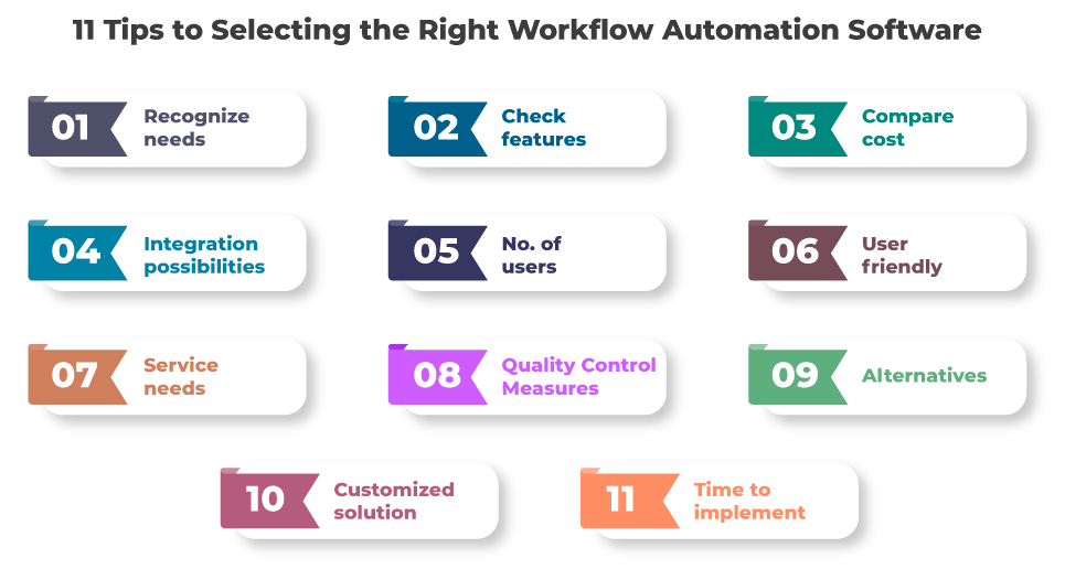 11 Tips to Selecting the Right Workflow Automation Software