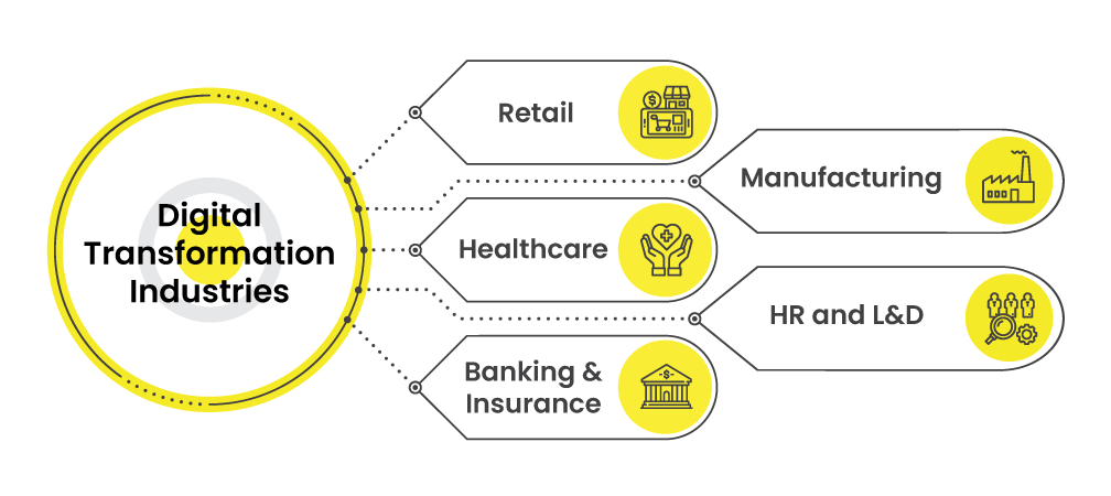 90+ Digital Transformation Statistics in 2024 & Beyond