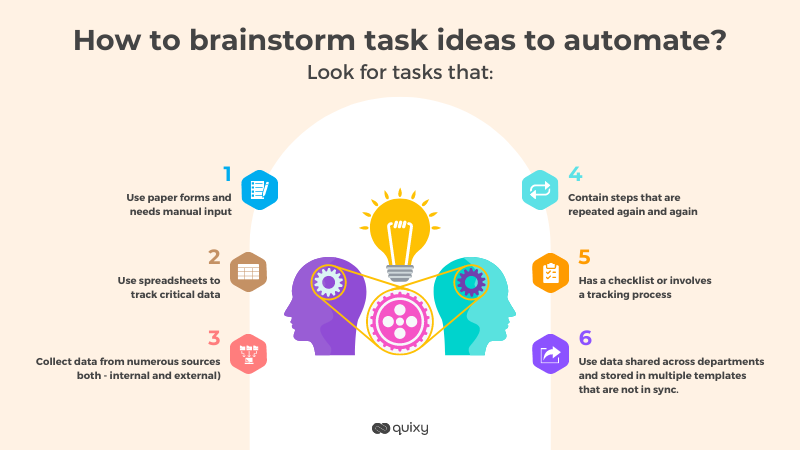 Brainstorm task ideas to automate