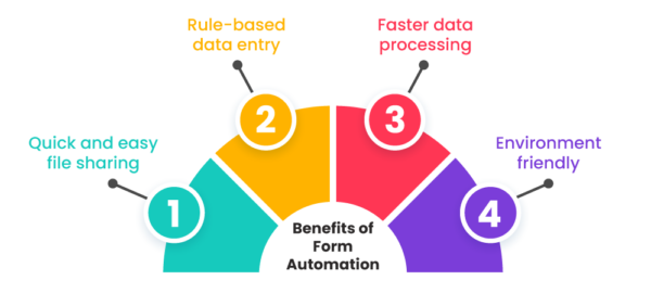 Top Forms Automation Tools in 2025 | Quixy