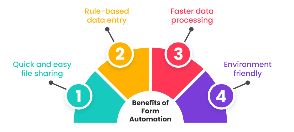 Benefits of Form Automation