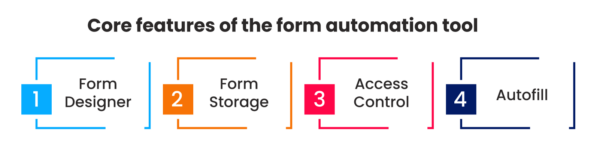 Top Forms Automation Tools in 2025 | Quixy