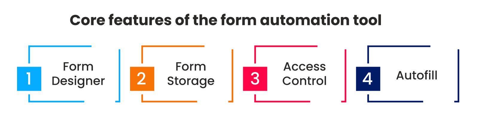 Core features of the form automation tool