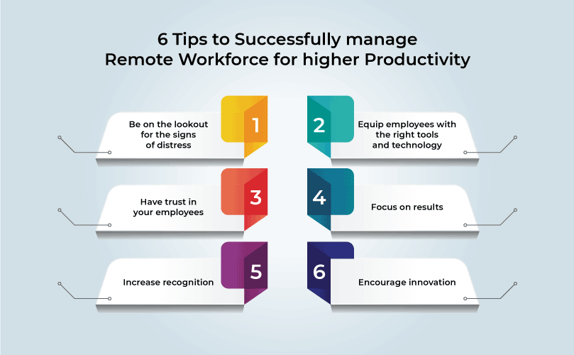 6 Tips to Successfully manage your Remote Workforce for better productivity