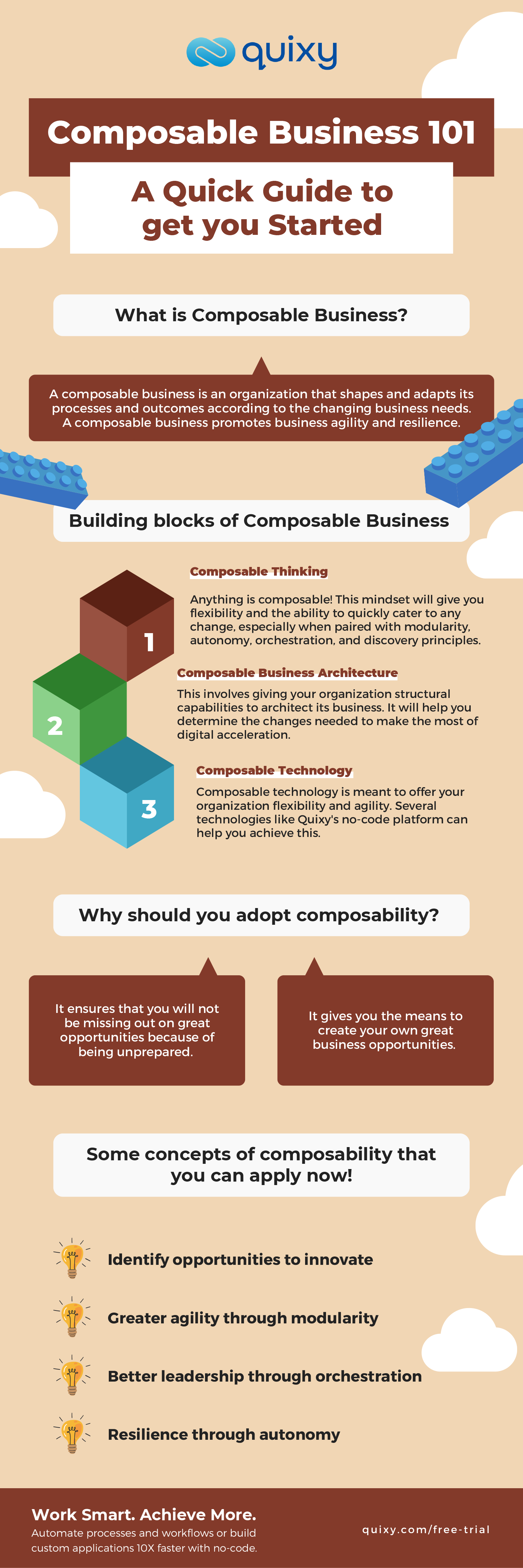 Composable Business Infographic