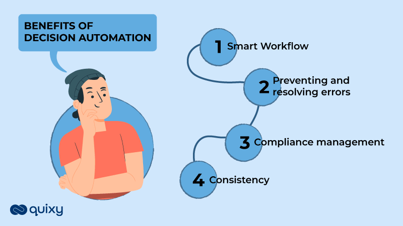 Benefits of Decision Automation