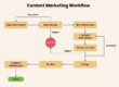 Importance of Workflow Mapping and Easy Steps to Follow
