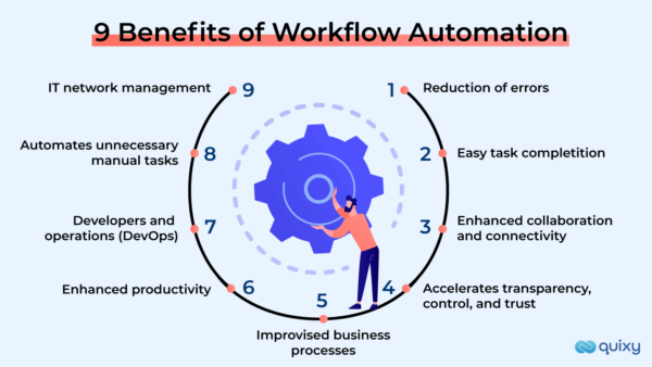 9 Benefits Of Workflow Automation That You Can't Afford To Miss!