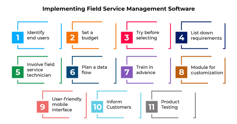 11 Simple Steps to Implement Field Service Management Software | Quixy