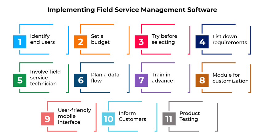 Implementing Field Service Management Software