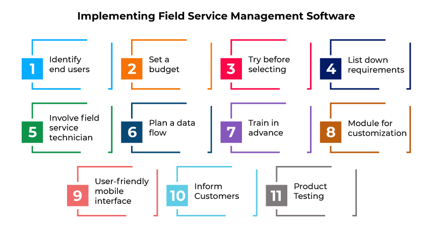 Successfully Implement Field Service Management Software