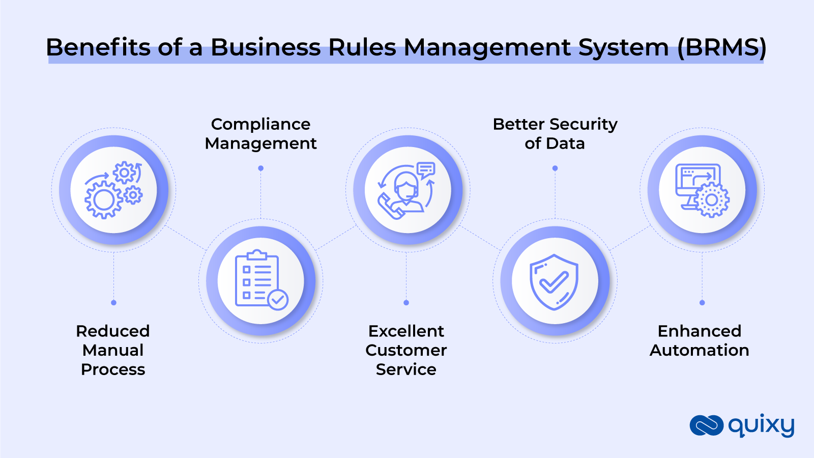 everything-to-know-about-business-rules-management-system-101-quixy