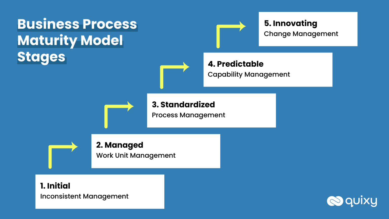 Ultimate Guide to Business Process Maturity Model