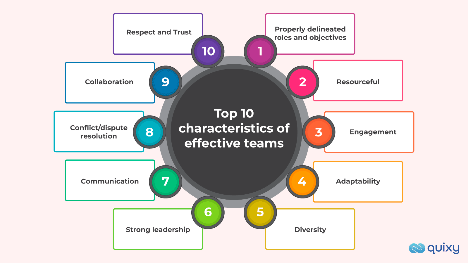 Top 10 characteristics of effective teams