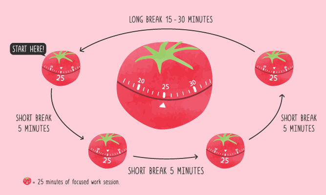 Time Prioritization Game Activity and Team-Building Ice-Breaker