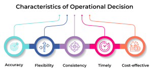What are Operational Decisions? Why are they considered backbone of ...