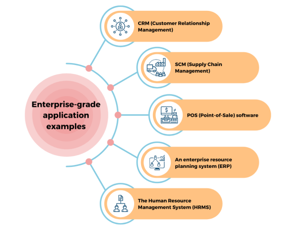 What are Enterprise-Grade Applications? Top 5 Tips for building