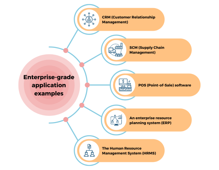 What Exactly Are Enterprise Grade Applications