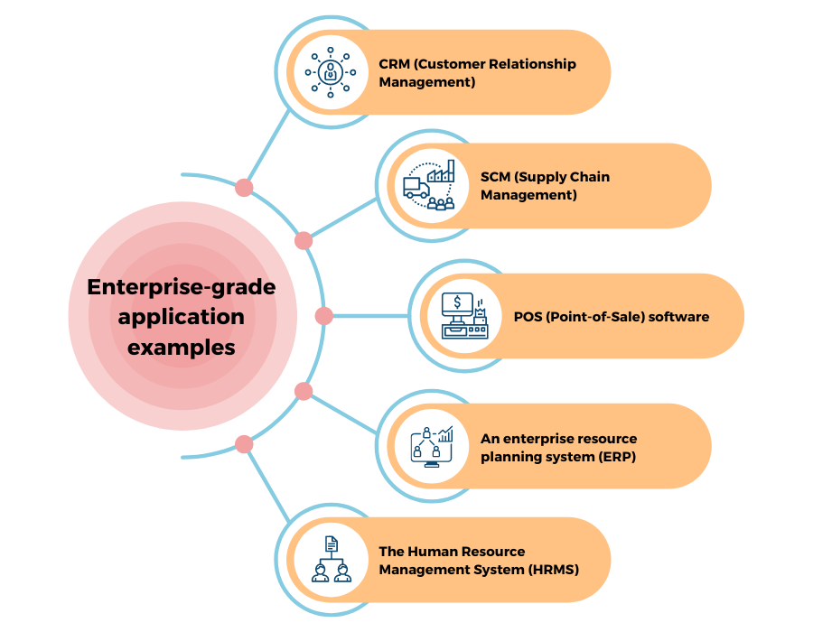 Enterprise-grade application examples
