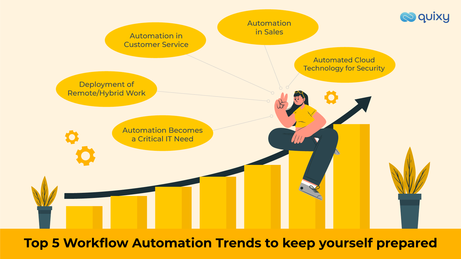 5 Trends in Workflow Automation to keep Yourself Prepared