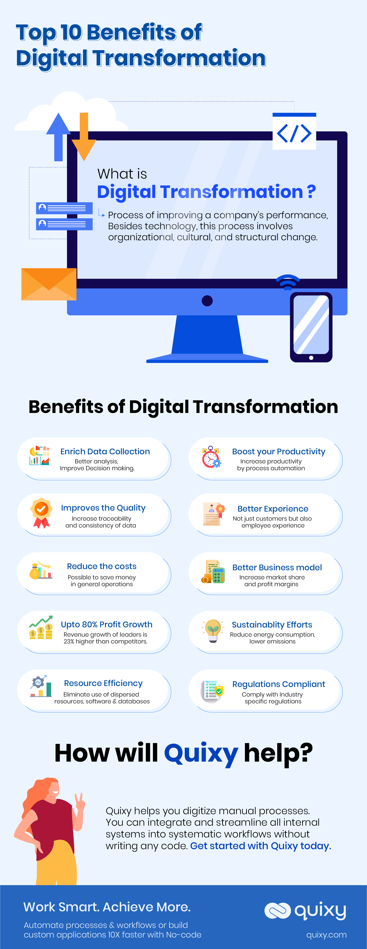 https://quixy.com/wp-content/uploads/2022/12/Benefits-of-Digital-Transformation-2.png?utm_source=chatgpt.com
