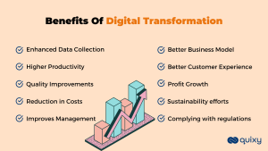 Top 10 Benefits of Digital Transformation: Futuristic Triumph