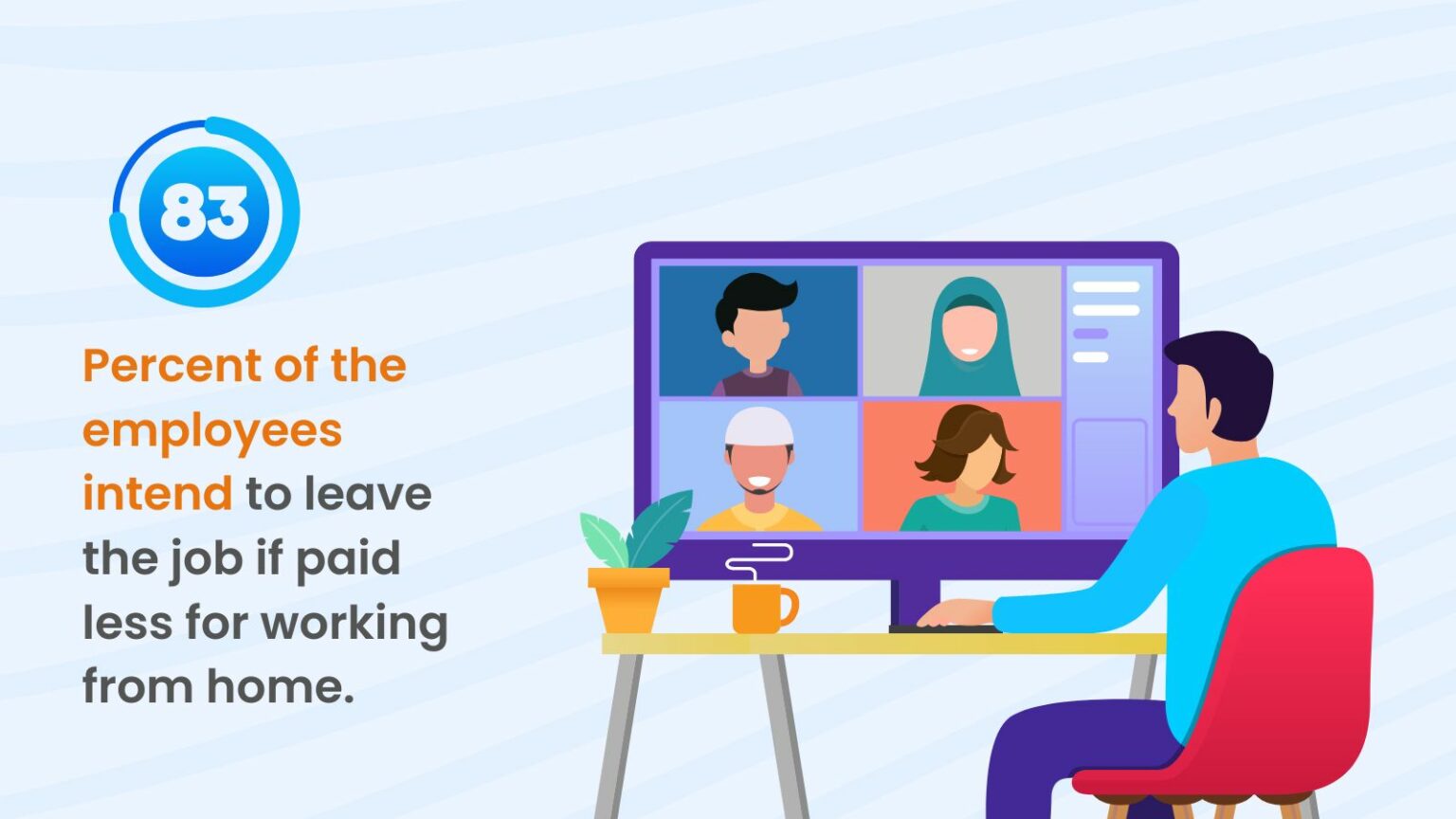 50+ Essential Hybrid Workplace Statistics to know in 2025