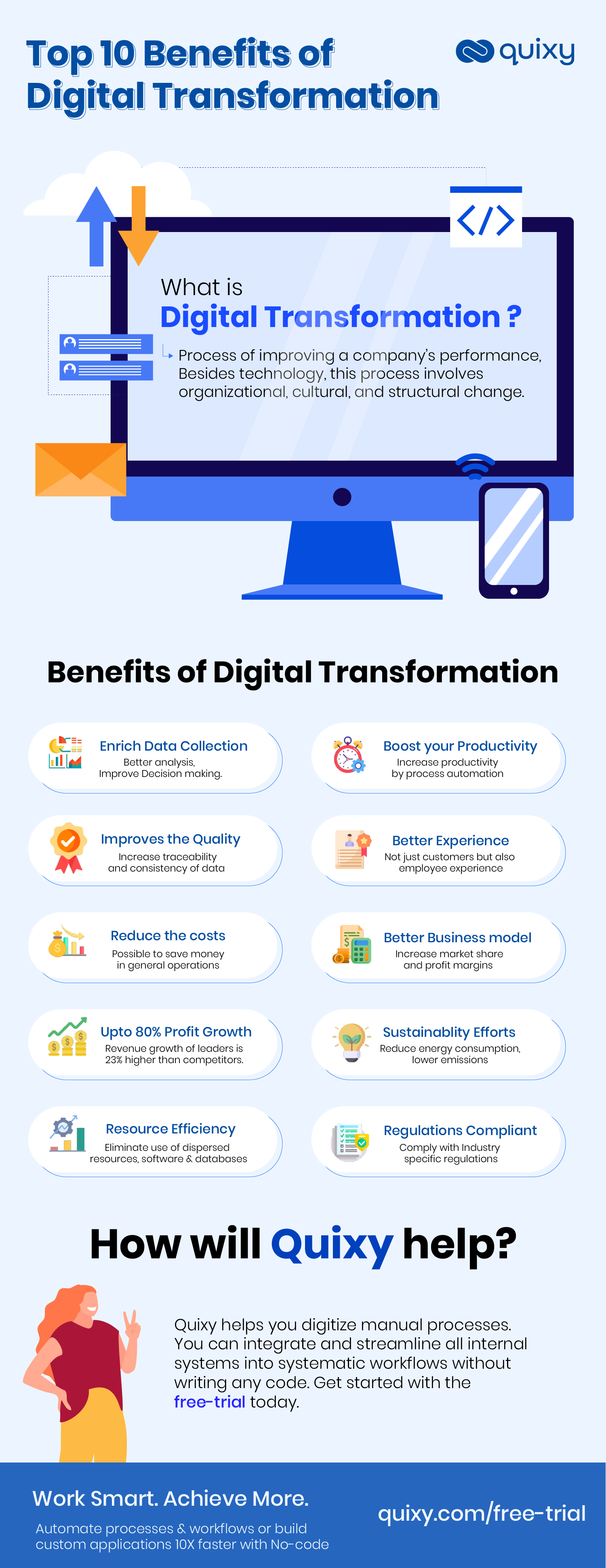 Top 10 Benefits of Digital transformation Infographic
