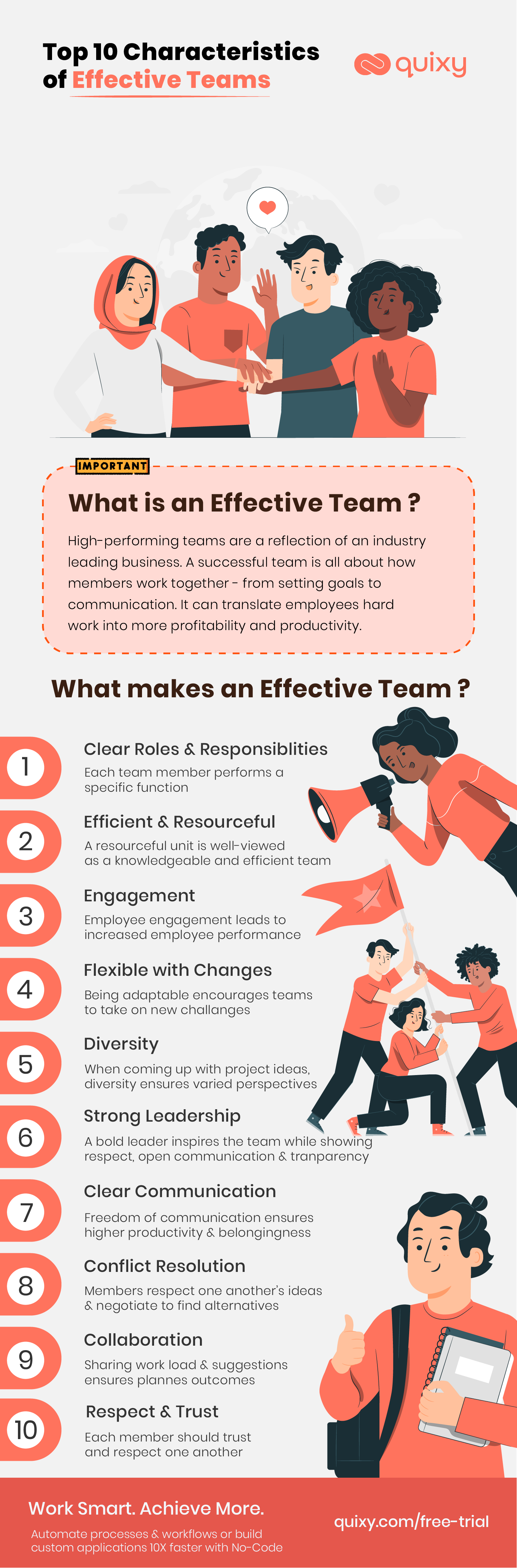 Top 10 Characteristics of Effective Teams Infographic