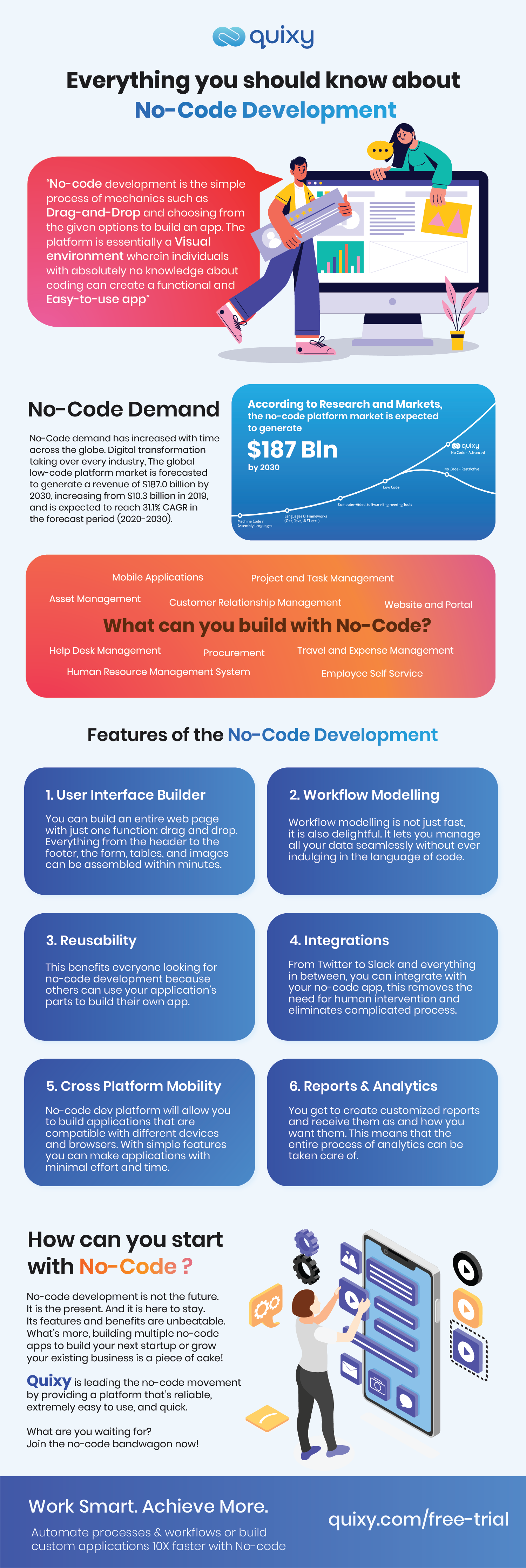 Everything you should know about No-Code development Infographic