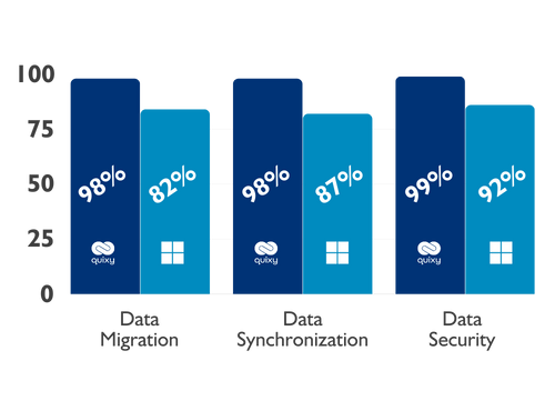 Quixy vs MS Power Apps comparison Data Control