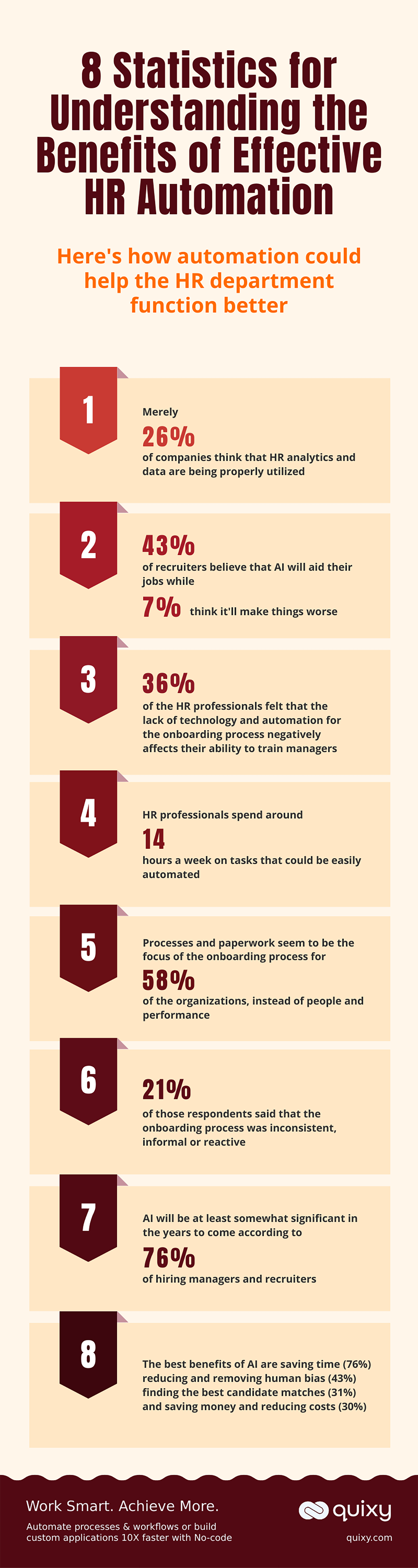 8 Statistics for Understanding the Benefits of Effective HR Automation Infographic
