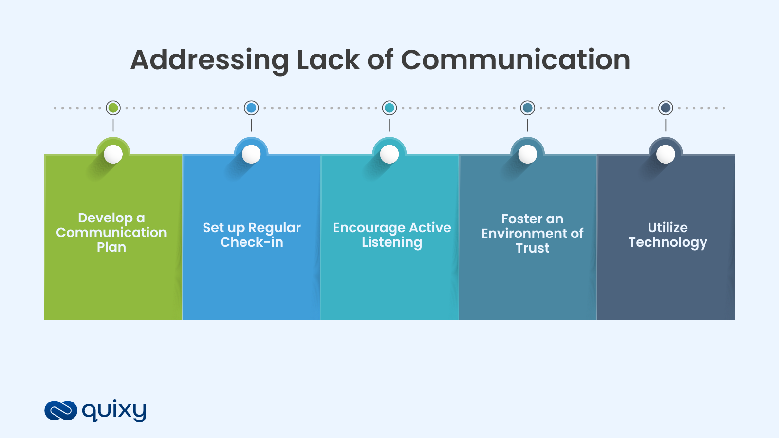 Addressing lack of communication Project Management challenges