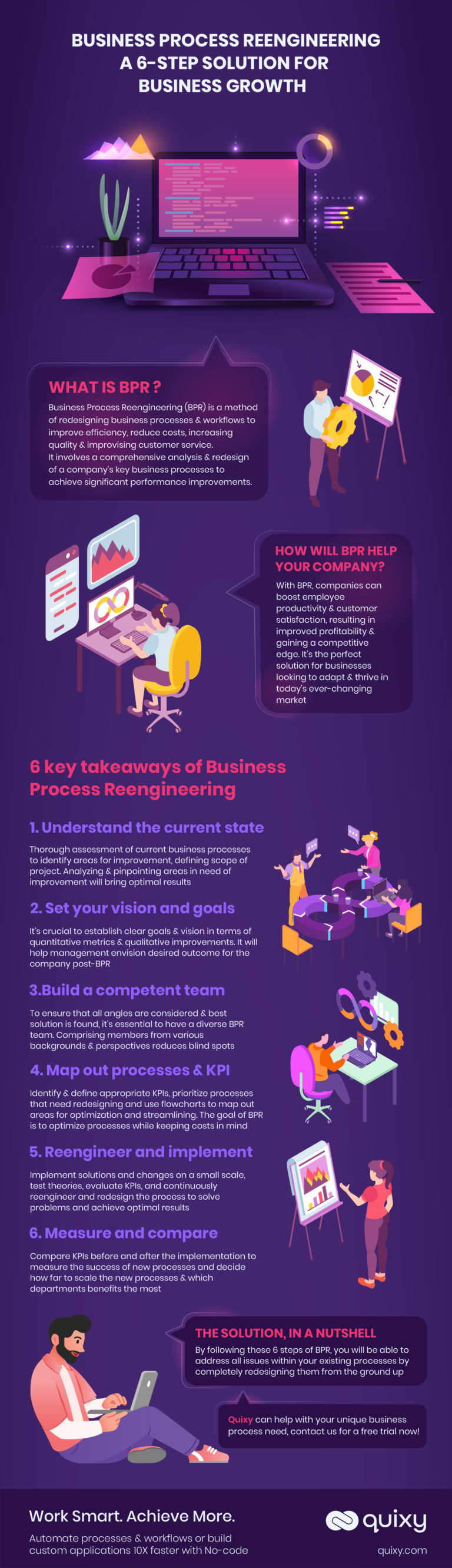 infographic-business-process-reengineering-a-6-step-solution-for