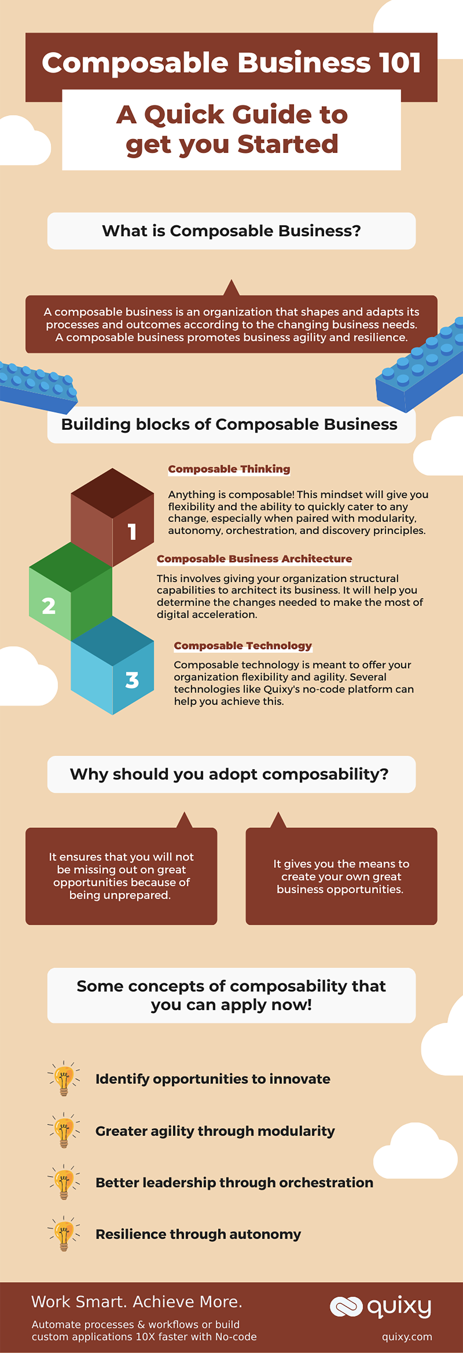 Composable Business 101 A quick guide to get you started Infographic