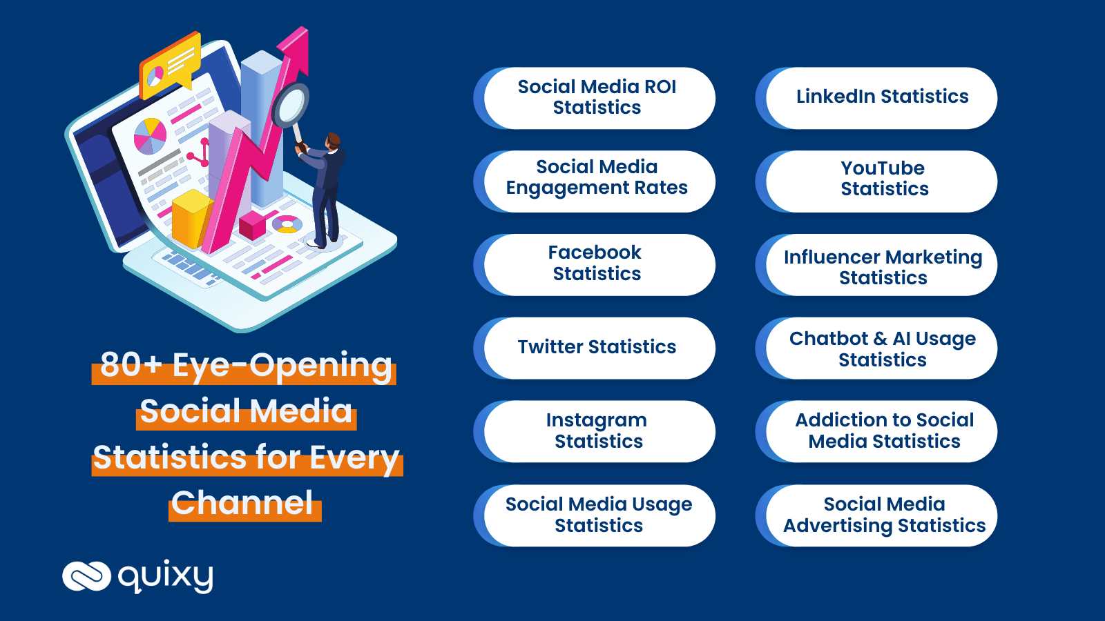 50+ Must Know Social Media Marketing Statistics for 2023