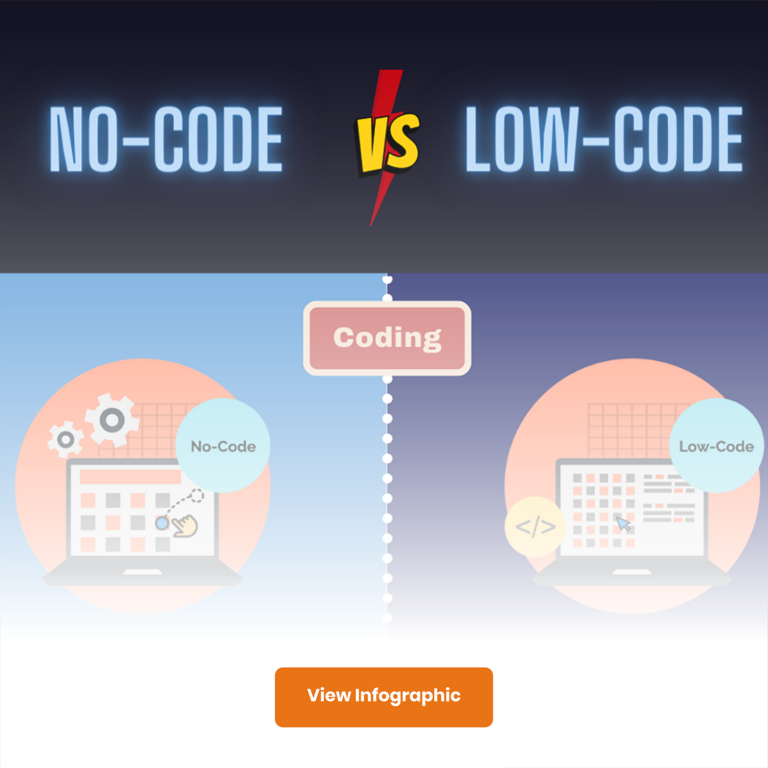No-Code versus Low-Code in 2025: Breaking down the Pros and Cons! | Quixy