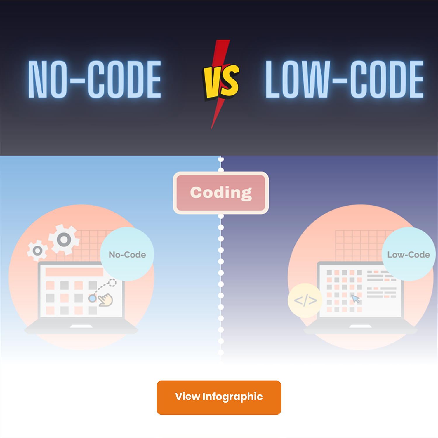 No-Code Vs. Low-Code: Breaking Down The Pros And Cons | Quixy