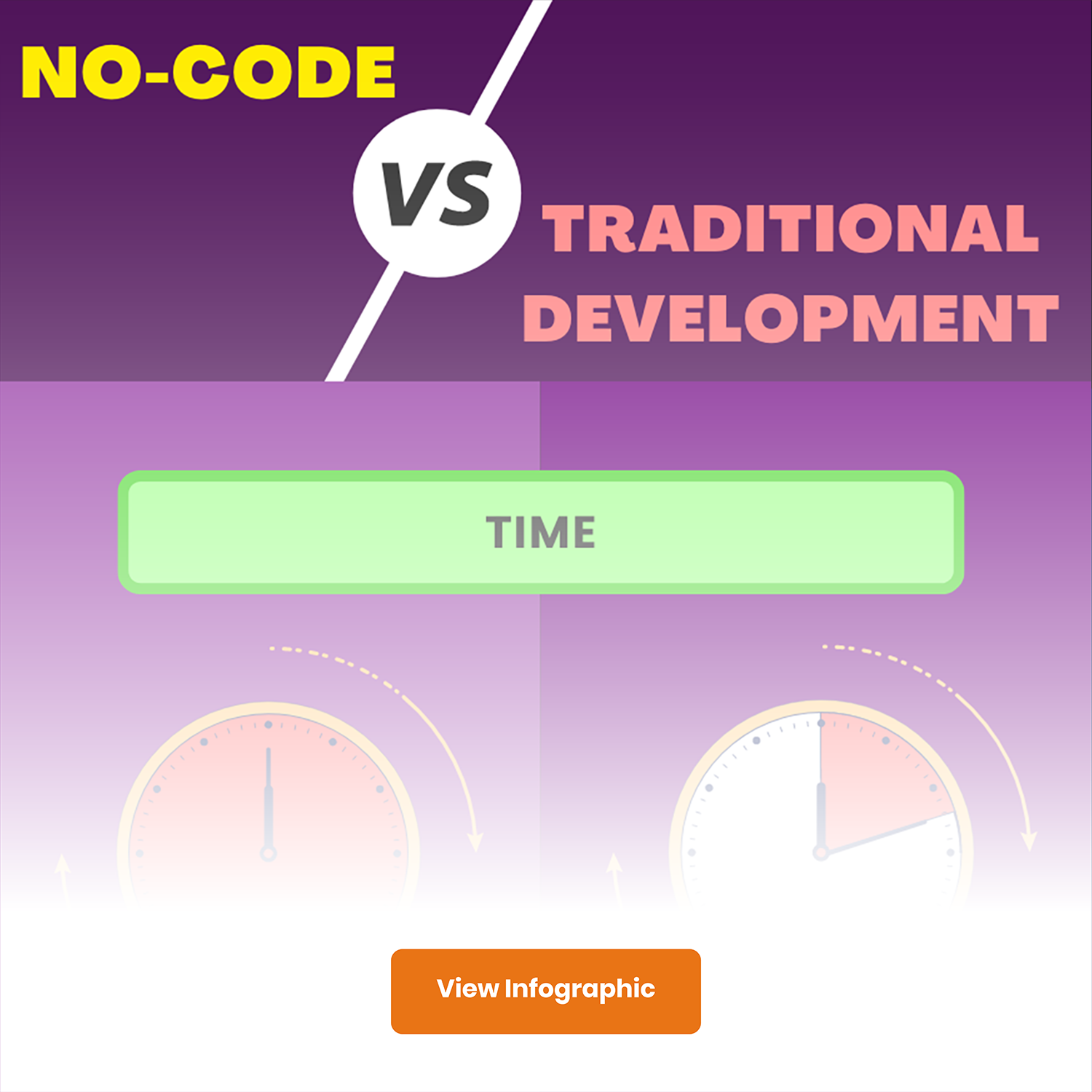 No-Code vs Traditional Development-Infographic
