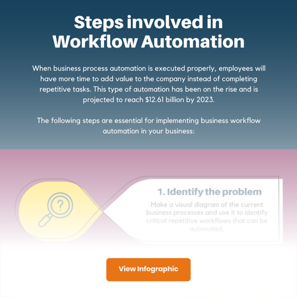 Complete Guide To Workflow Automation Software | Quixy