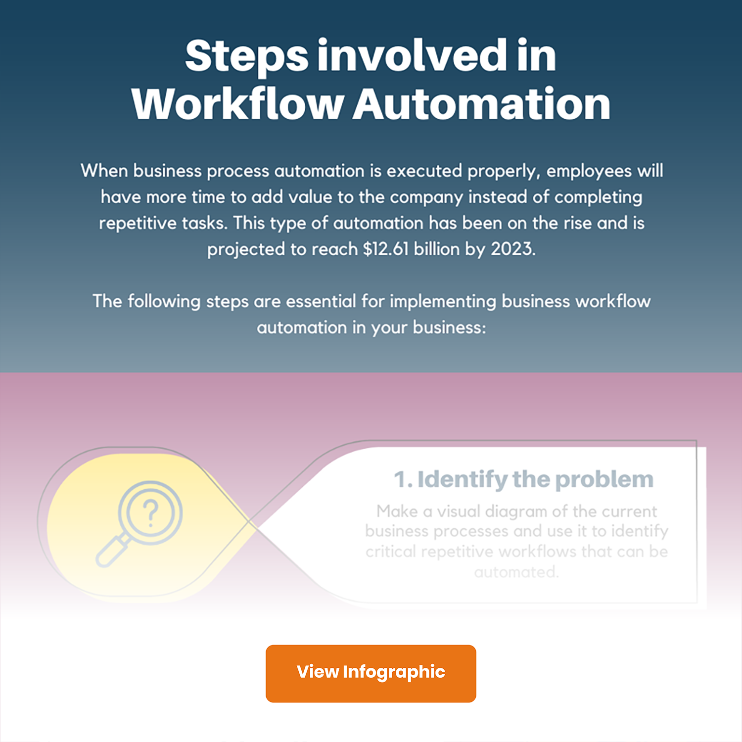 Steps involved in workflow automation-Infographic