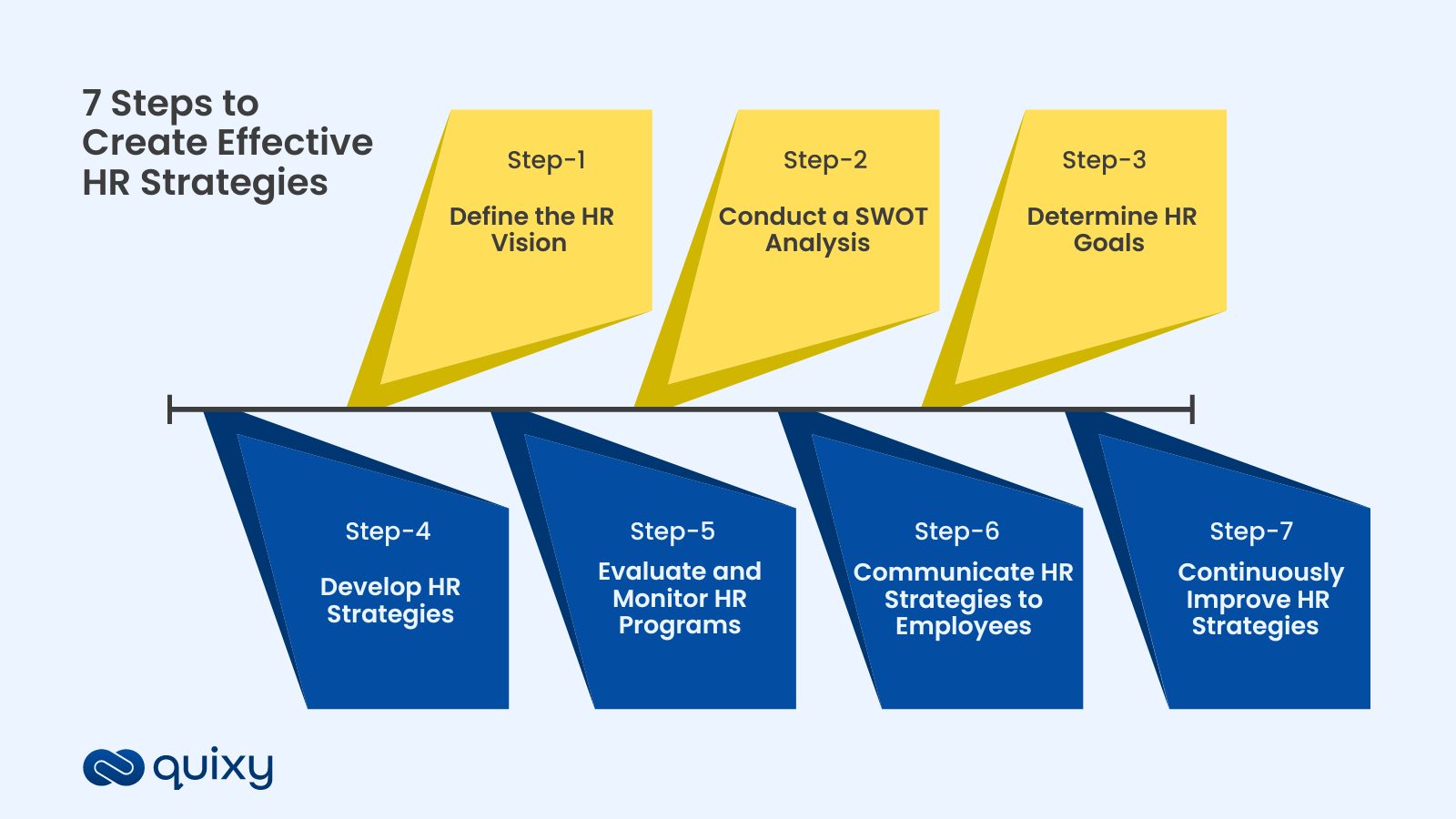 Steps to building effective Human Resource  Management Strategies